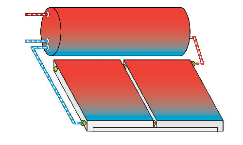 Close couple and split solar hot water systems