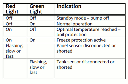 Replacement Solar Hot Water Controller to suit Chromagen - DIFT2