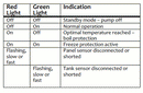 Replacement Solar Hot Water Tank Sensor to suit Chromagen-4